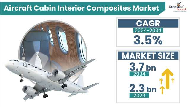 Aircraft-Cabin-Interior-Composites-Market-Insights